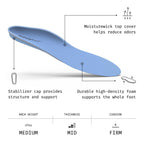 Superfeet All-Purpose Support Medium Arch Insoles (Blue) for Active Lifestyle with Medium Arch Support - Junior/Little Kid 11.5-13