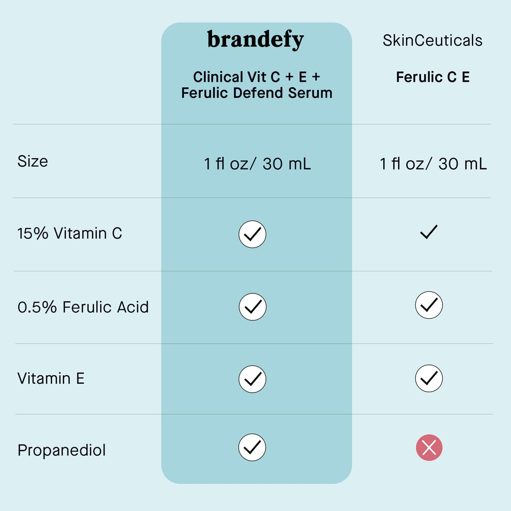 Brandefy Vitamin C Face Serum 15% L. Ascorbic Acid, Ferulic Acid .5% + Vitamin E for Self Care and Beauty, Face Dark Spot Corrector and Anti Aging 1oz, Made In The USA