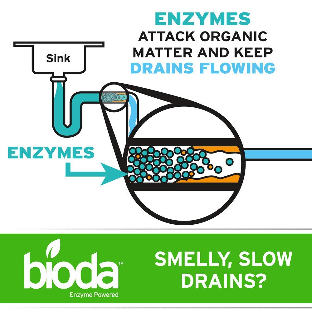 Bioda Professional Strength Enzyme Drain Cleaner, Septic Safe Drain Odor Eliminator, Smell Eliminator, 1 Gallon