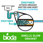 Bioda Professional Strength Enzyme Drain Cleaner, Septic Safe Drain Odor Eliminator, Smell Eliminator, 1 Gallon