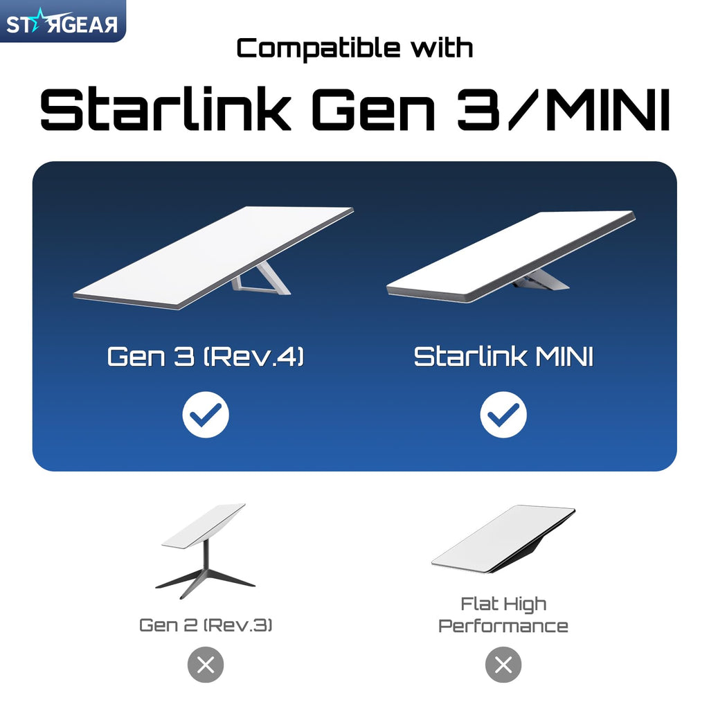 STARGEAR Starlink Cable Gen 3 5M/16.4FT, Starlink Gen 3 Cable for Starlink Standard 4/4X/V3/REV 4/MINI, Extension Replacement Starlink Ethernet Cable Satellite Internet Kit Waterproof Outdoor