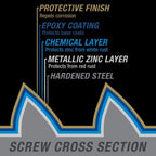 Power Pro Premium Exterior Wood Screws, #10 x 3-1/2" Inch All-Purpose Deck Screws for Outdoor Projects, T-25 Star Bit Included, Bronze, 1000 Pieces | 967781V4