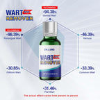 Dr. Luke Genital Wart Liquid for Men & Women Fast, Exclusive Formula Wart Products for Genital Wart, Common Wart, Filiform Wart, Flat Wart, and Tiny Wart-15 ml, 0.5, White