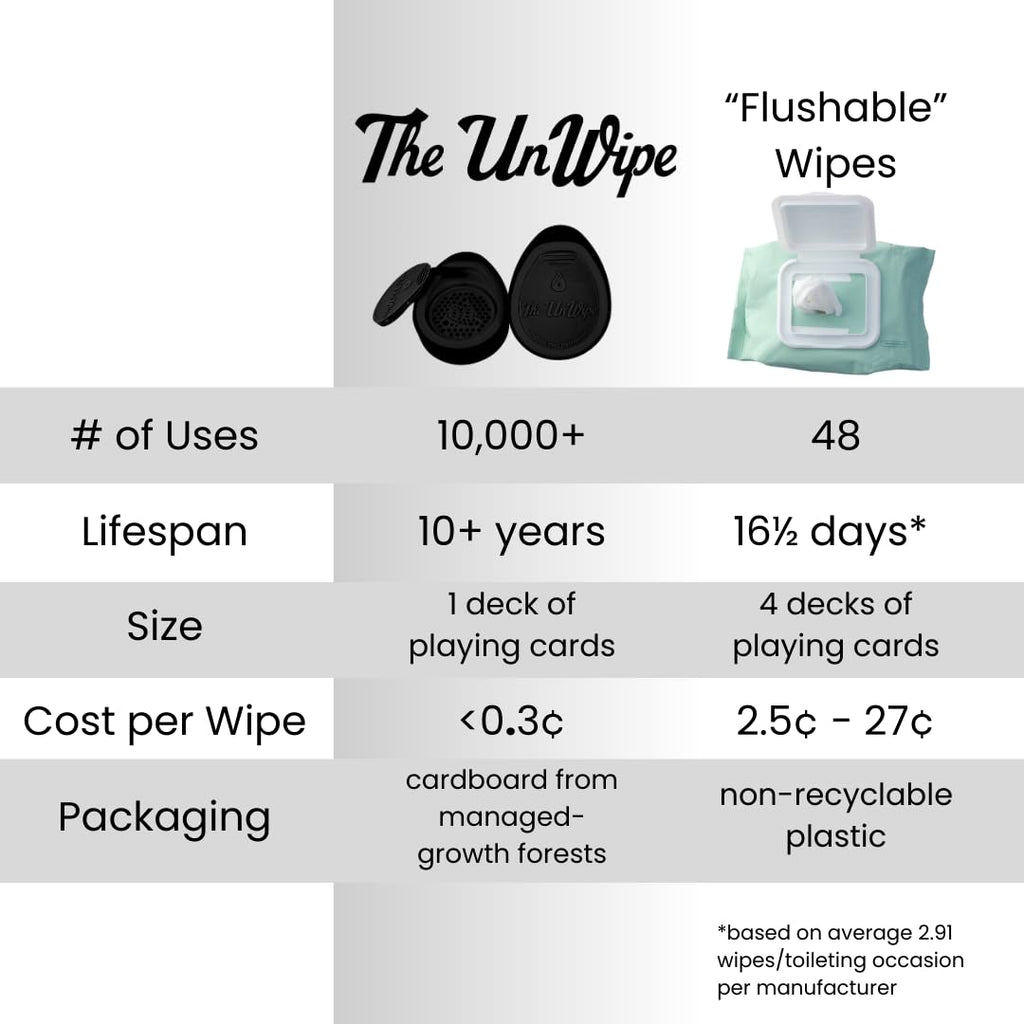 The UnWipe – Textured, Portable, Septic-Safe Tush Cleaning Instead of Flushable or Baby Wipes, Black LE