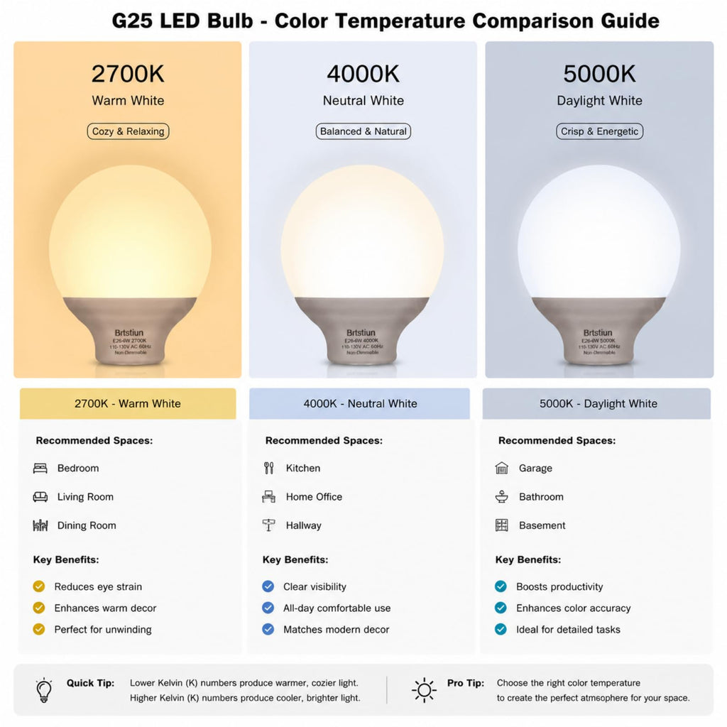Brtstiun G25 LED Light Bulbs, Round Vanity Light Bulbs for Bathroom, 40W Equivalent, Soft White 2700K, E26 Base, 600LM, Non-Dimmable, 4-Pack