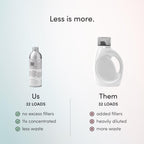Dirty Labs Hand Wash & Delicates Scent Free Bio Enzyme Detergent 32 Loads