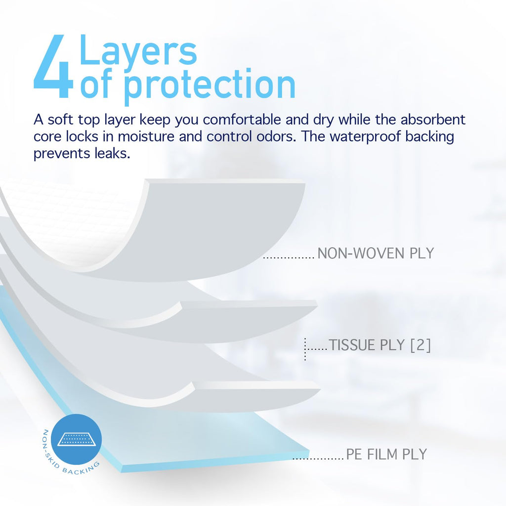 Dynarex Disposable UnderPad, 17" x 24", 22g, 100 Count, Medical-Grade Incontinence Bed Pad to Protect Sheet, Mattresses, and Furniture