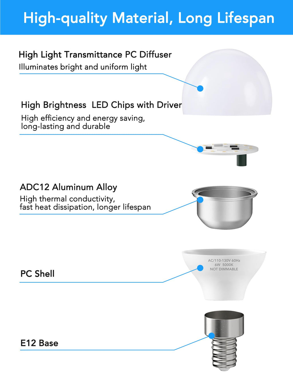 A15 E12 Small Base LED Light Bulbs, 6W Non-dimmable 5000K Daylight 6 Pack
