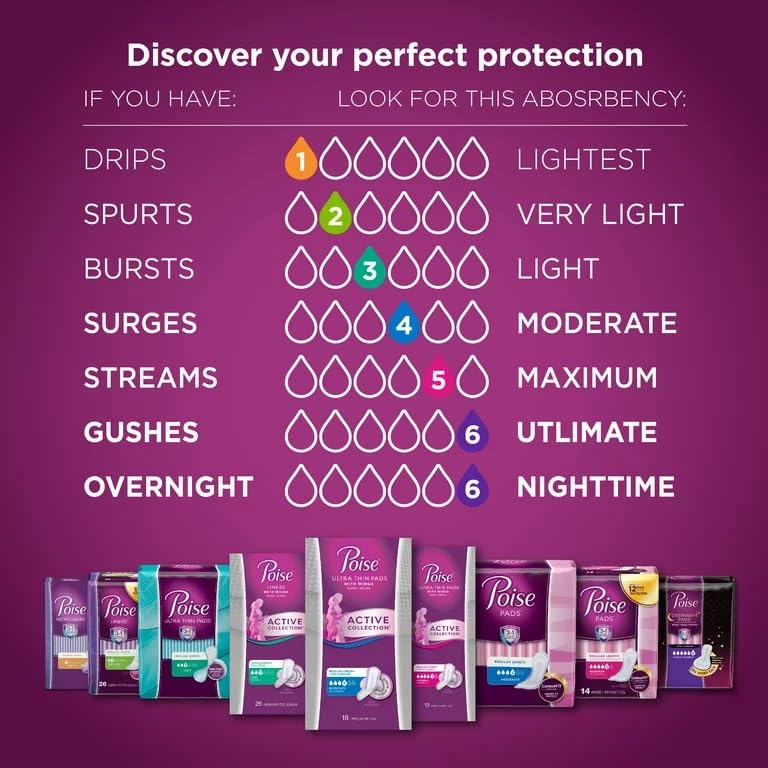 An item of Poise Very Light Absorbency Long Incontinence Panty Liners, 132 ct.-