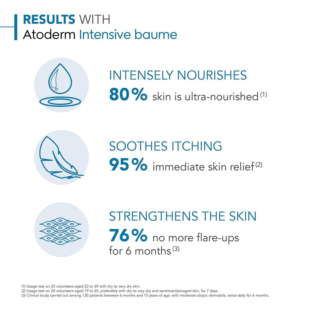 Bioderma Atoderm Intensive Balm Duo Pack Ultra-Nourishing Body Cream for Very Dry Skin, 2x16.9 Fl Oz