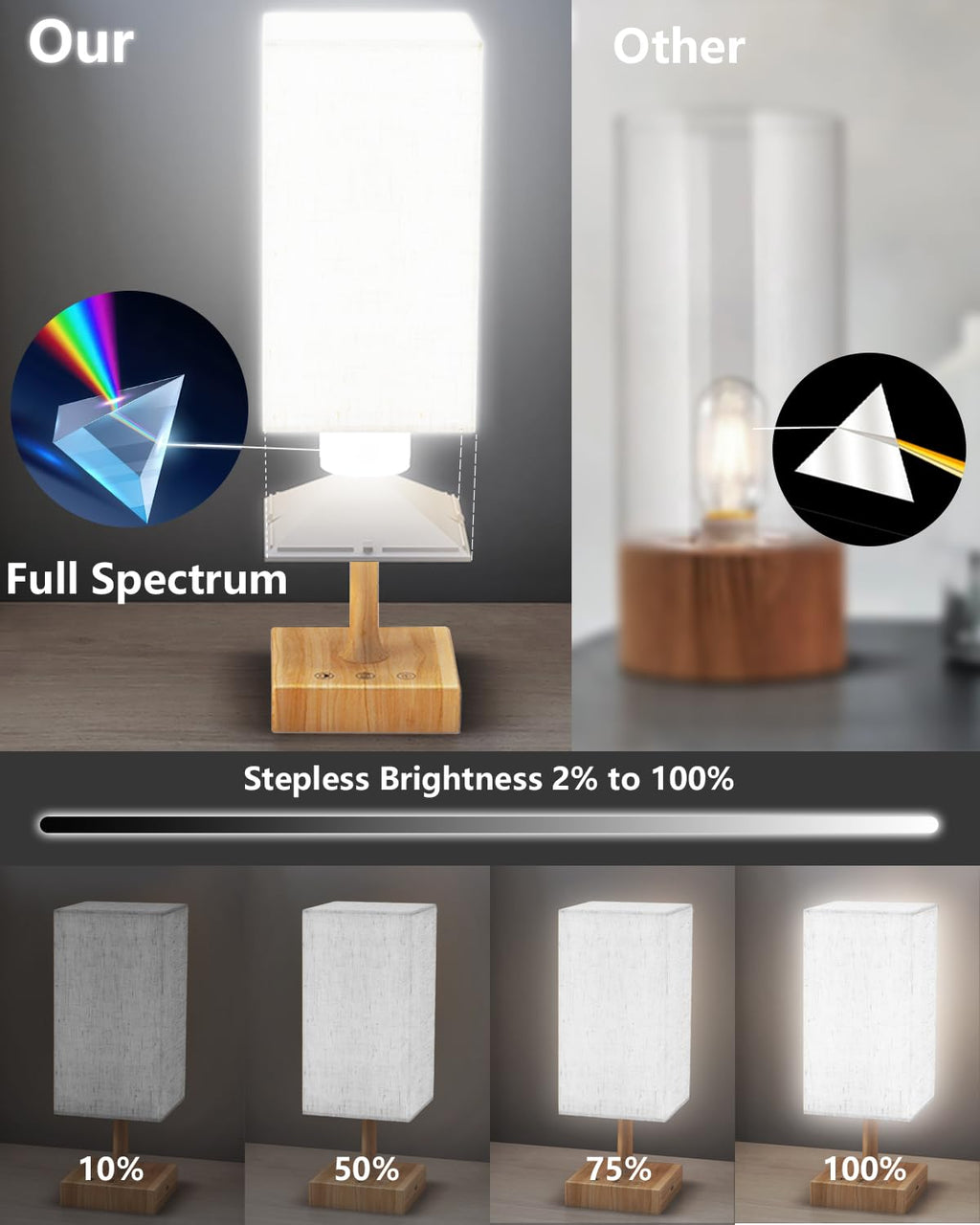 FARRIDE Light Therapy Lamp 10000 Lux Sun Lamp with 3 Color Temperatures, Adjustable Brightness, 4 Timer & Memory Function, Full Spectrum Light, Sunlight Lamp with Remote Control for Home, Happy Life