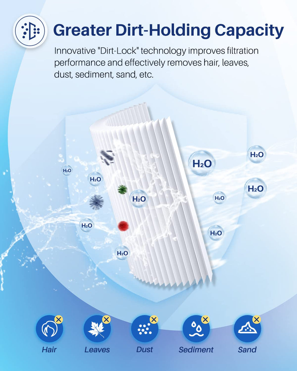 POOLPURE C-4310 Spa Filter Replaces PWW10, Filbur FC-3077, Excel Filters XLS-435, Aladdin 11003, Baleen AK-3006, Darlly 40101, Thermo Spa FL1003, SD-00260 Hot Tub Filter 2 Pack