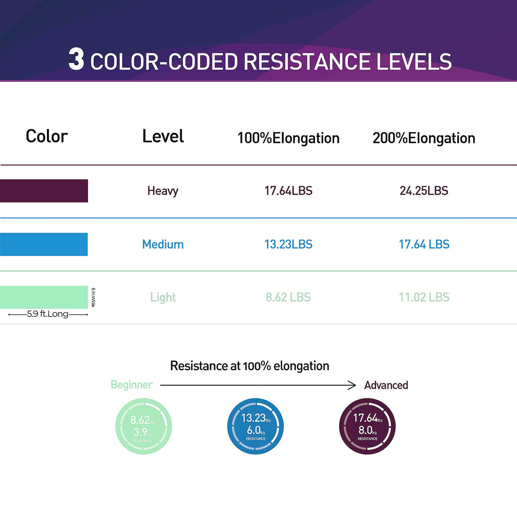A AZURELIFE Resistance Bands,Professional Long Non-Latex Elastic Stretch Bands,Exercise Bands for Physical Therapy, Yoga, Pilates, Rehab, at-Home or The Gym Workouts, Strength Training
