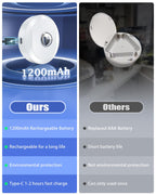 WILLED RGB Rechargeable Puck Lights with Remote Control, Under Cabinet Lighting Wireless, Dimmable Push Lights, Multicolor and Timing Function, LED Puck Lights for Kitchen, Cabinet and Shelf(6 Pack)