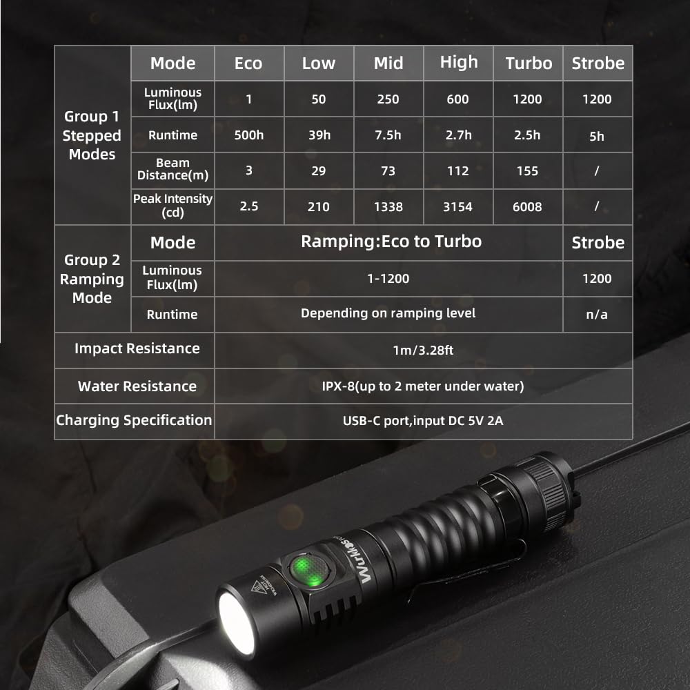 Wurkkos FC11C EDC Flashlight 1200 High Lumen, 90 High CRI Led Flashlight Rechargeable, 6 Modes, Magnetic Tail, IP68 Waterproof Small Pocket Flash Light for Camping Hiking Dog Walking (Black 4000K)
