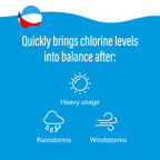 Poolife Rapid Shock for Pool Algae, Bacteria, Contaminant Removal - Fast-Dissolving, CYA-Free Calcium Hypochlorite Pool Shock for Clean Water - Chlorine Granules for Above/Inground Pools - 1lbx12 Bag