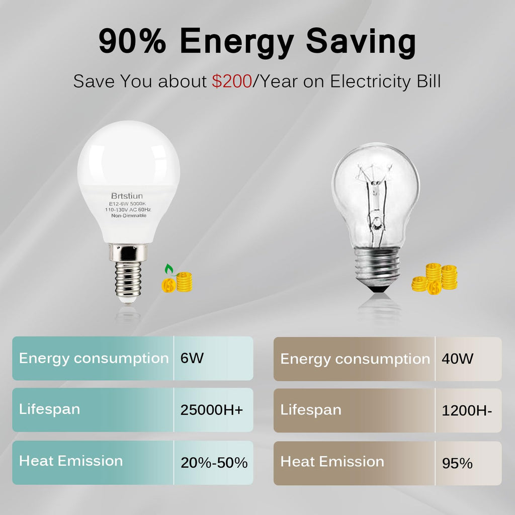 Brtstiun Light Bulbs for Ceiling Fan, E12 LED Bulb, 40W Equivalent, Daylight White 5000K, Small Base G45 LED Candelabra Light Bulbs, 600LM, Non-Dimmable, 10-Pack