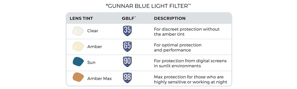 GUNNAR - Premium Gaming and Computer Glasses - Blocks 65% Blue Light - Enigma, Smoke, Amber Tint