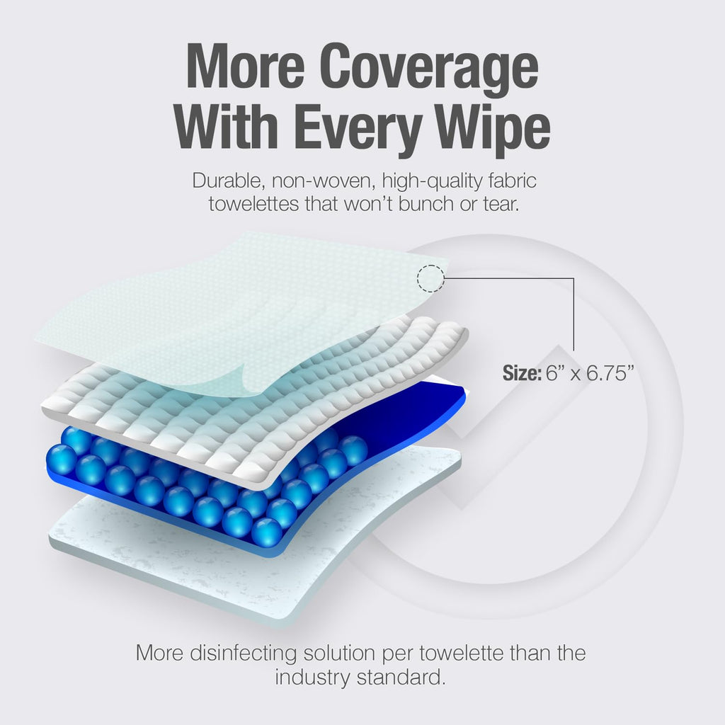 BARBICIDE Professional Disinfecting Wipes - 2 Pack (160 Count Each) – 2-Minute Hospital-Grade Kill Time, EPA-Registered Surface Wipes – Bactericidal, Virucidal & Tuberculocidal