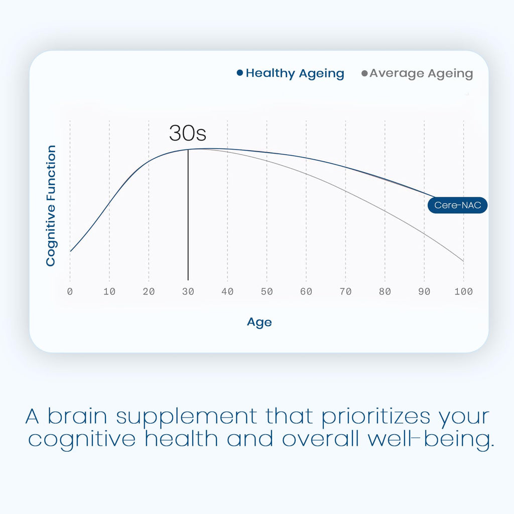 Cere-NAC Advanced Brain Supplement - Cognitive & Mental Clarity Support - NAC, Glycine, Alpha GPC, Citicoline (CDP-Choline), L-Theanine, Phosphatidylserine, Alpha Lipoic Acid - Made in USA