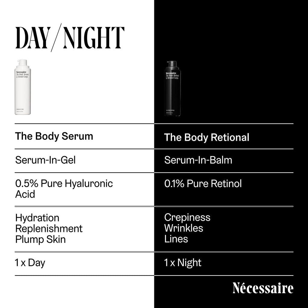 Nécessaire The Body Serum – Fragrance-Free Hyaluronic Acid Body Serum for Women+ Men. Niacinamide Firming Body Lotion – Fast-Absorbing for Sensitive + Eczema-Prone Skin. 50 ml/1.7 fl oz