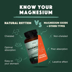 Natural Rhythm Triple Calm Magnesium 150 mg – 120 Capsules – Magnesium Complex Compound Supplement with Glycinate, Malate, and Taurate to Support Muscle, Nerve, and Cardiovascular Health