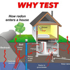 PRO-LAB Long Term Radon Test Kit -LAB FEE Included. EPA Approved - Easy to Use Long Term Radon Test - Uses Alpha Track Long Term Radon Test Technology