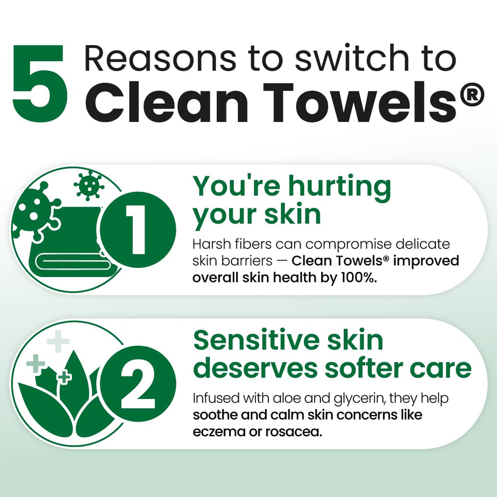 Clean Skin Club Clean Towels® XL Sensitive Skin | Ultra-Soft Disposable Face Towels Infused with Aloe & Glycerin | Dermatologist-Approved Towels for Sensitive Skin, Makeup Remover Dry Wipes, 50 count