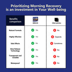 Party Recovery Patches 20 Pack, Natural Ingredients for Quick Recovery, Individually Wrapped, Skin-Friendly & Waterproof - Enhanced Morning Formula, Wake Up Refreshed and Energized