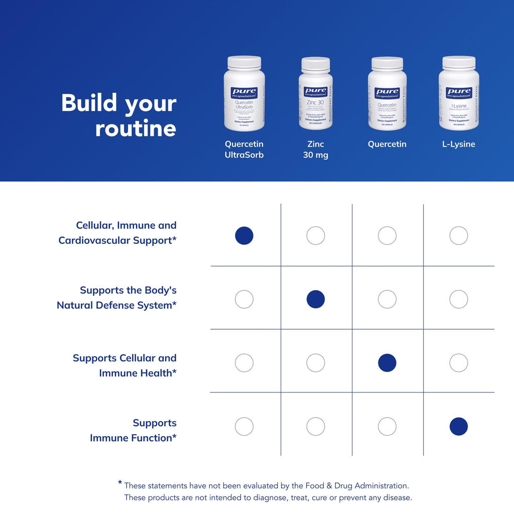 Pure Encapsulations Quercetin UltraSorb | Enhanced-Absorption Cellular, Immune, and Cardiovascular Support | 90 Capsules