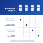 Pure Encapsulations Quercetin UltraSorb | Enhanced-Absorption Cellular, Immune, and Cardiovascular Support | 90 Capsules
