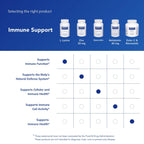 Pure Encapsulations L-Lysine - Essential Amino Acid Supplement for Immune Support & Gum, Lip Health* - with L-Lysine HCl - 90 Capsules