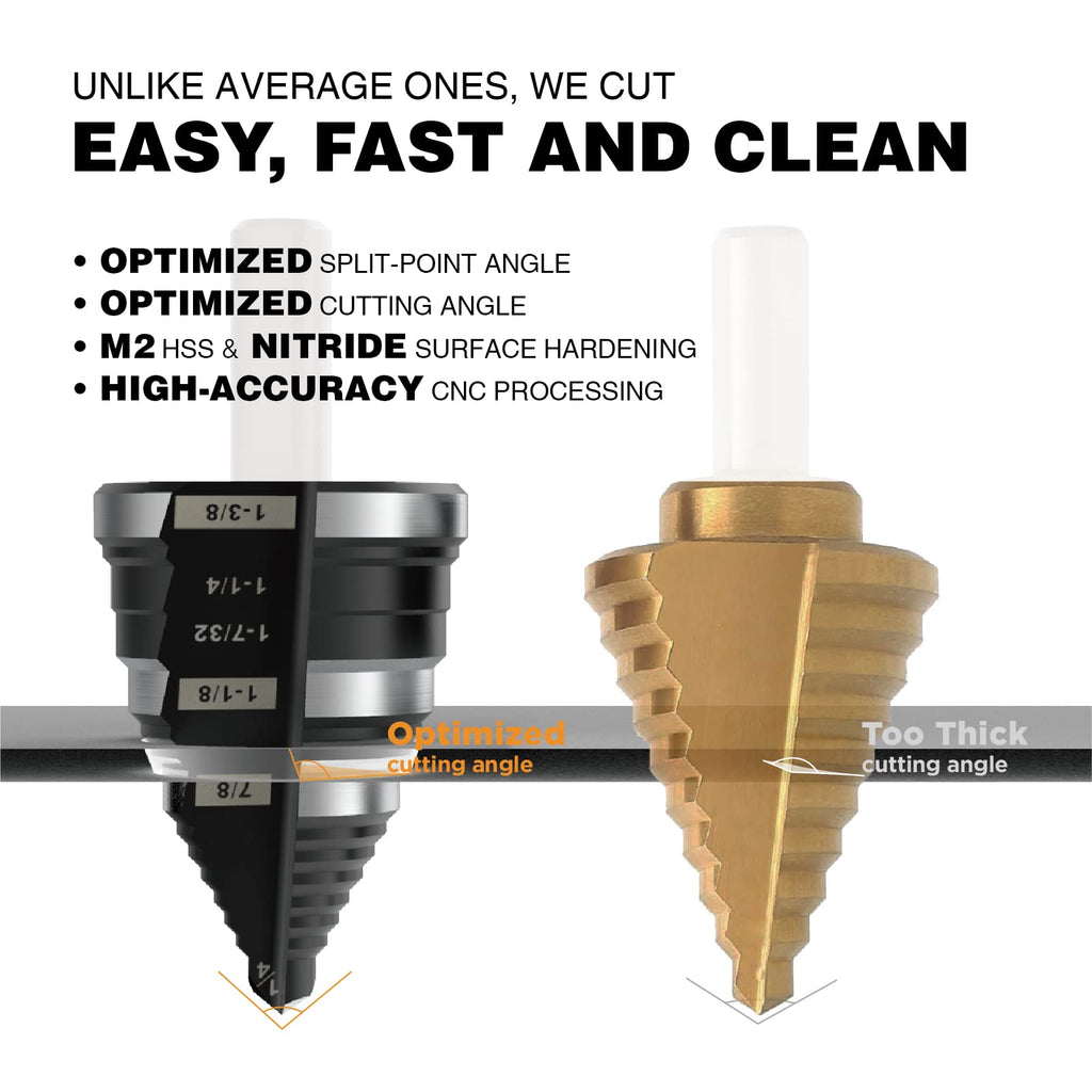 Jerax tools 1/4"-1-3/8" M2 Step Drill Bit Unibit for Hole Drilling 5 Sizes