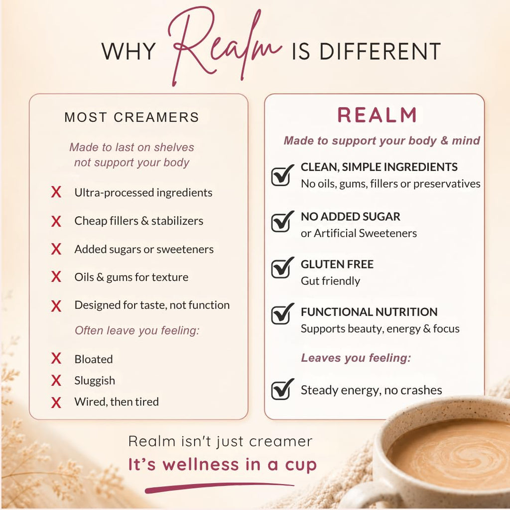 Fave the Brand Realm Functional Coffee Creamer Powder | L-Theanine, Magnesium & Hyaluronic Acid | Calm Energy, Hydration & Beauty Support | Daily Wellness Creamer