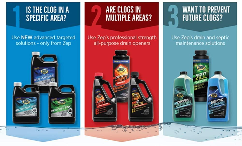 Zep 10 Minute Drain Opener Gel 1 Gallon (Case of 4) ZHCR128NG - Commercial Strength, Fast Acting and Safe for All Pipes