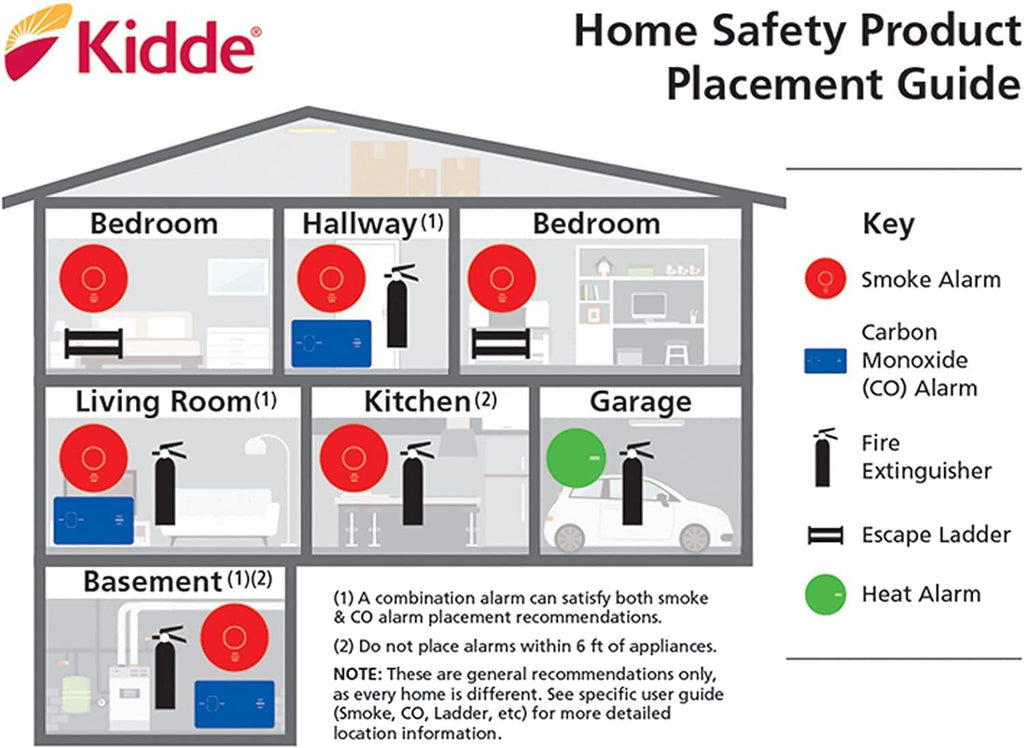 Kidde Smoke Detector, Hardwired Smoke Alarm with 9-Volt Battery Backup, Test-Reset Button, Interconnect Capability, 1 Count (Pack of 1), White