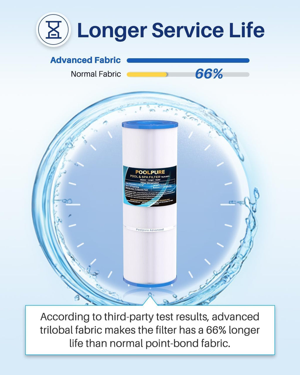 POOLPURE C-5374 Spa Filter Replaces Unicel C-5374, Pleatco PLBS75, Filbur FC-2971, 107092, R173600, 303433, 817-0015, Leisure Bay S2/GS Spa 75 sq.ft Hot Tub Filter Cartridge, 1pack