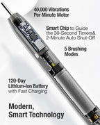 7AM2M Sonic Electric Toothbrush for Adults&Kids, Type-C Charging Run for 120 Days, with 6 Brush Heads, 5 Modes&40000VPM Powered Rechargeable Toothbrush, Travel & Home Use (Light Blue)