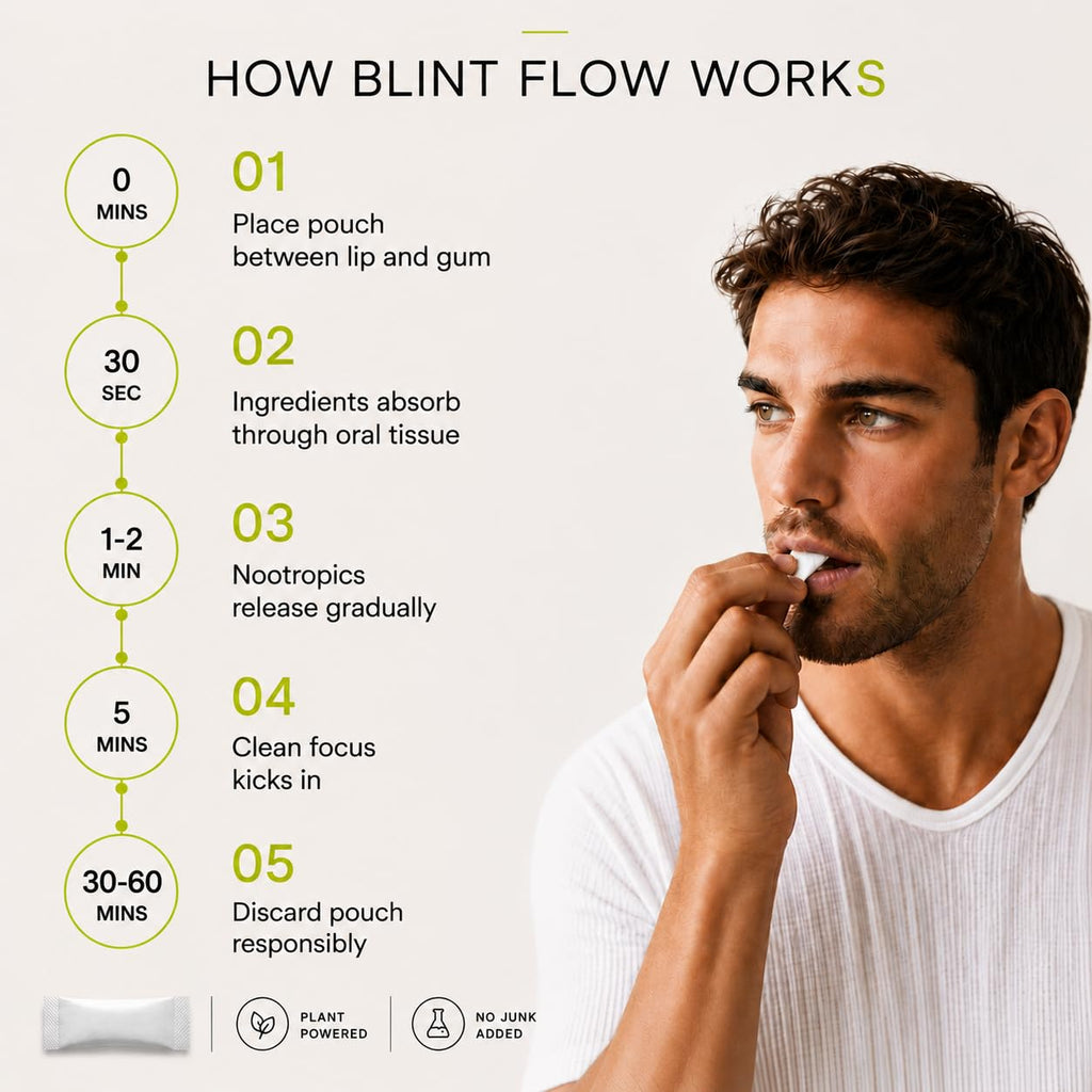 BLINT Flow Caffeine Free Nootropic Pouches | Brain Supplements for Memory and Focus | Alpha GPC, L-Theanine, L-Tyrosine | Nicotine Free, Sugar Free | Variety Pack 3 Cans
