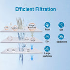 AQUA CREST AP810 Whole House Water Filter Replacement for 3M® Aqua-Pure AP810, AP801, AP811, Whirlpool® WHKF-GD25BB, WHKF-DWHBB, 5 Micron, 10" x 4.5", Well & Tap Water Filter, Pack of 3