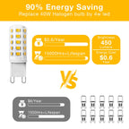 DAYBEETER 24 Pack Dimmable G9 LED Bulb 4W (40 Watt Equivalent), 3000K Soft Warm White, G9 Halogen Bulb,T4 G9 Bi-pin Base Light Bulbs for Chandelier,120V 450LM 360 Beam Angle No-Flicker G9 Bulb