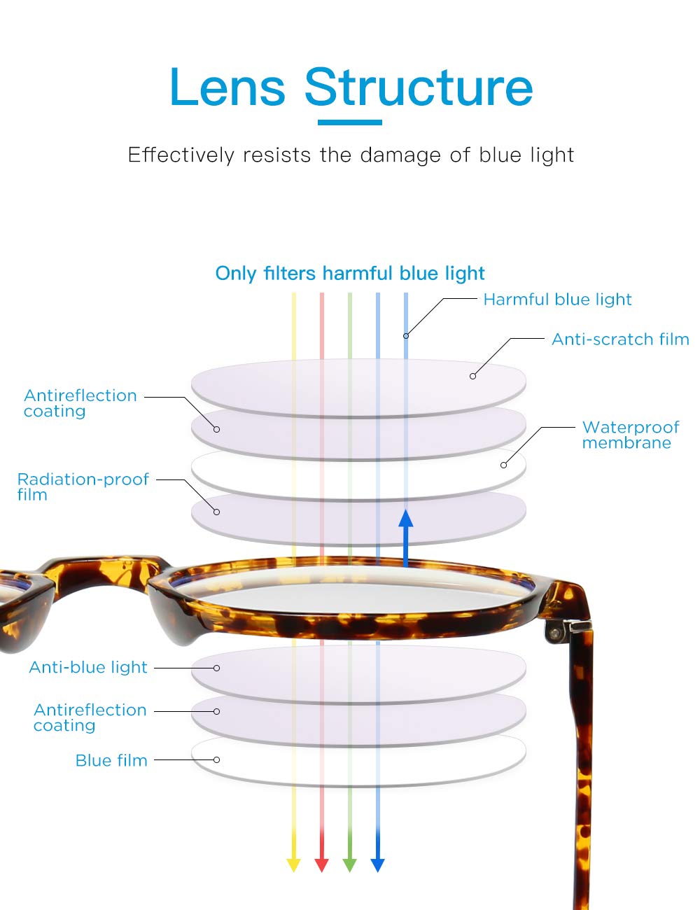 CNLO Blue Light Blocking Glasses,Computer Glasses,Anti Eyestrain, Lightweight Frame Eyeglasses,Men/Women… (Amber)