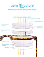 CNLO Blue Light Blocking Glasses,Computer Glasses,Anti Eyestrain, Lightweight Frame Eyeglasses,Men/Women… (Amber)