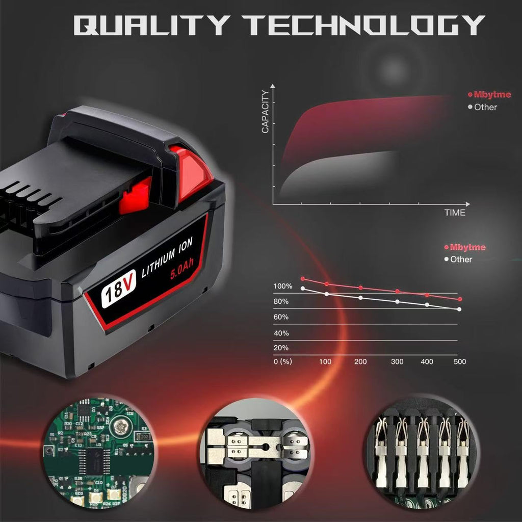 Epowon Replace Battery for Milwaukee M18 Battery 5.0ah and Charger Combo,Compatible with Milwaukee M18 Cordless Power Tools 18V Lithium Battery