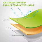 Amradield Pure Copper Faraday Fabric Cloth 39"x43" for WiFi Cell Bluetooth GPS Grounding Mobile Phone Copper Fabric Material Reduce Harmful Signals Protection Certified Healthy