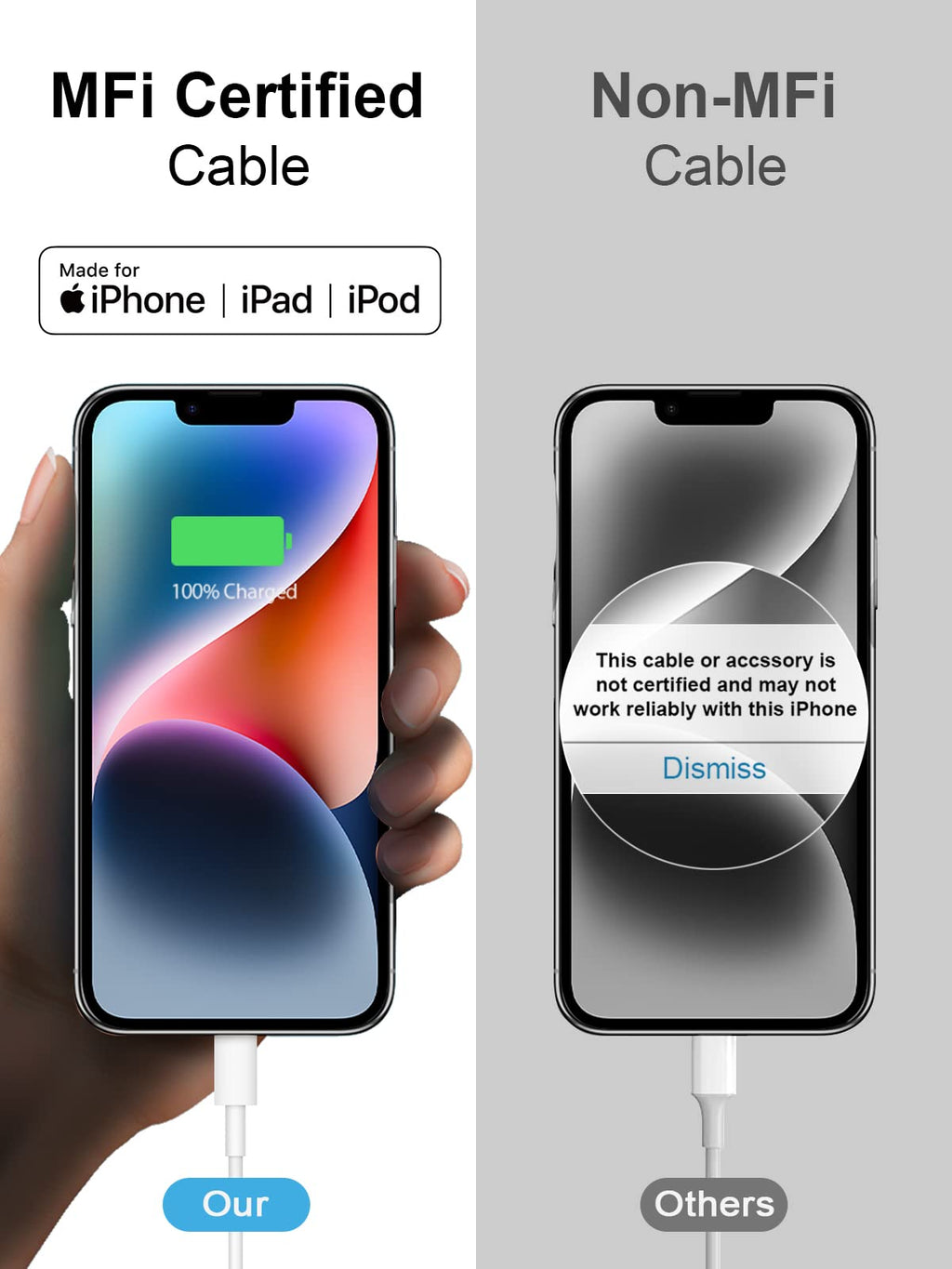 iPhone Charger Fast Charging 3+3Pack 20W USB C Charger with Lightning Cable