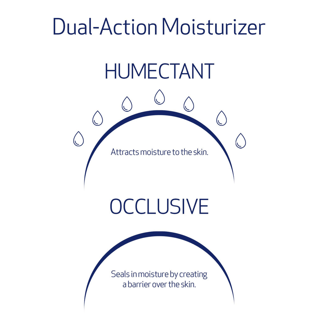 Obagi Hydrate Facial Moisturizer – Non-Comedogenic Intensely Hydrating All Day Moisturizer that Combats Dryness with Tara Seed Extract, Shea Butter, Avocado Oil & Glycerin – All Skin Types – 1.7 oz