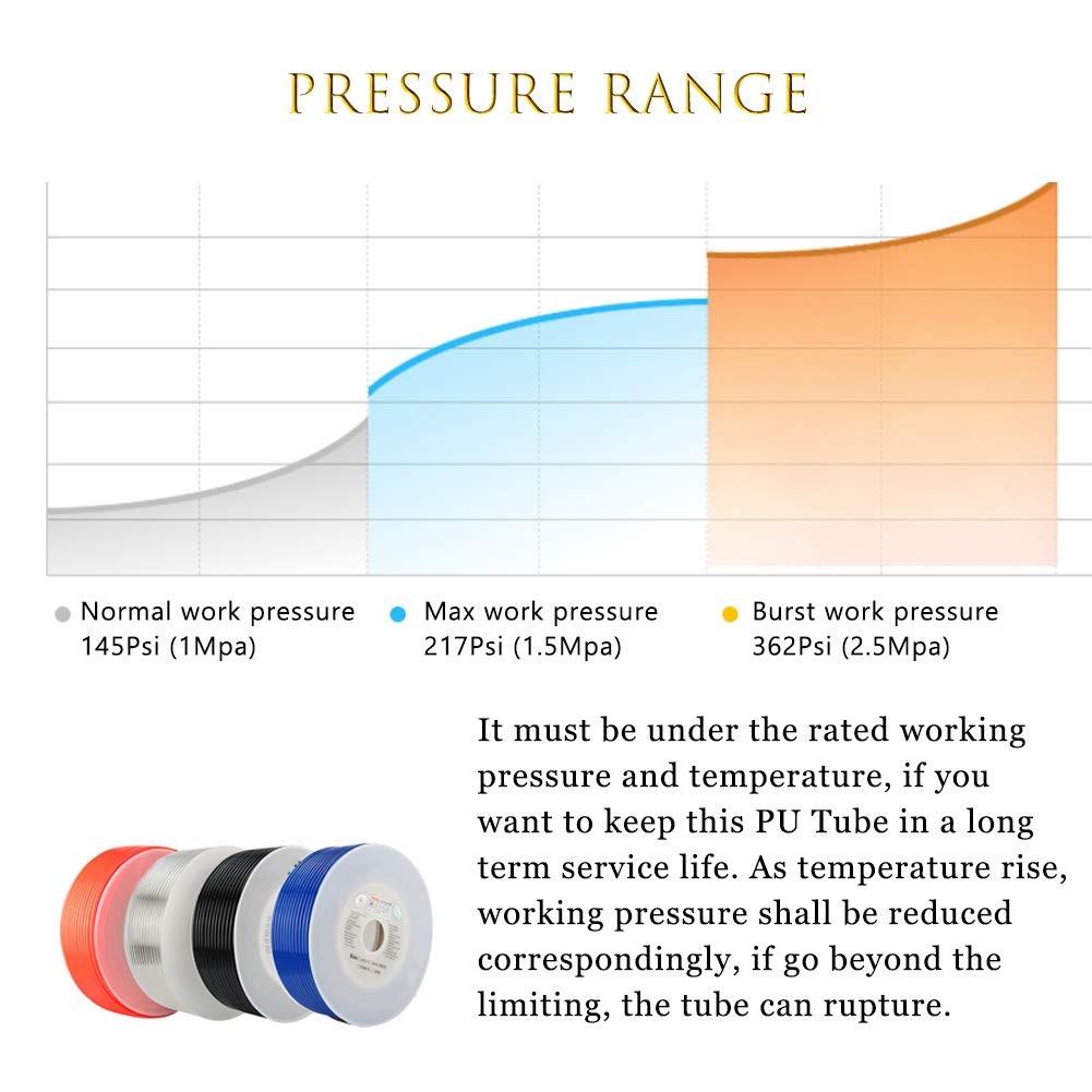 Quickun Pneumatic Tubing 8mm x 5mm PU Polyurethane Tube Air Hose Line for Air Compressor Fitting or Fluid Transfer (Blue 32.8ft/10Meters)
