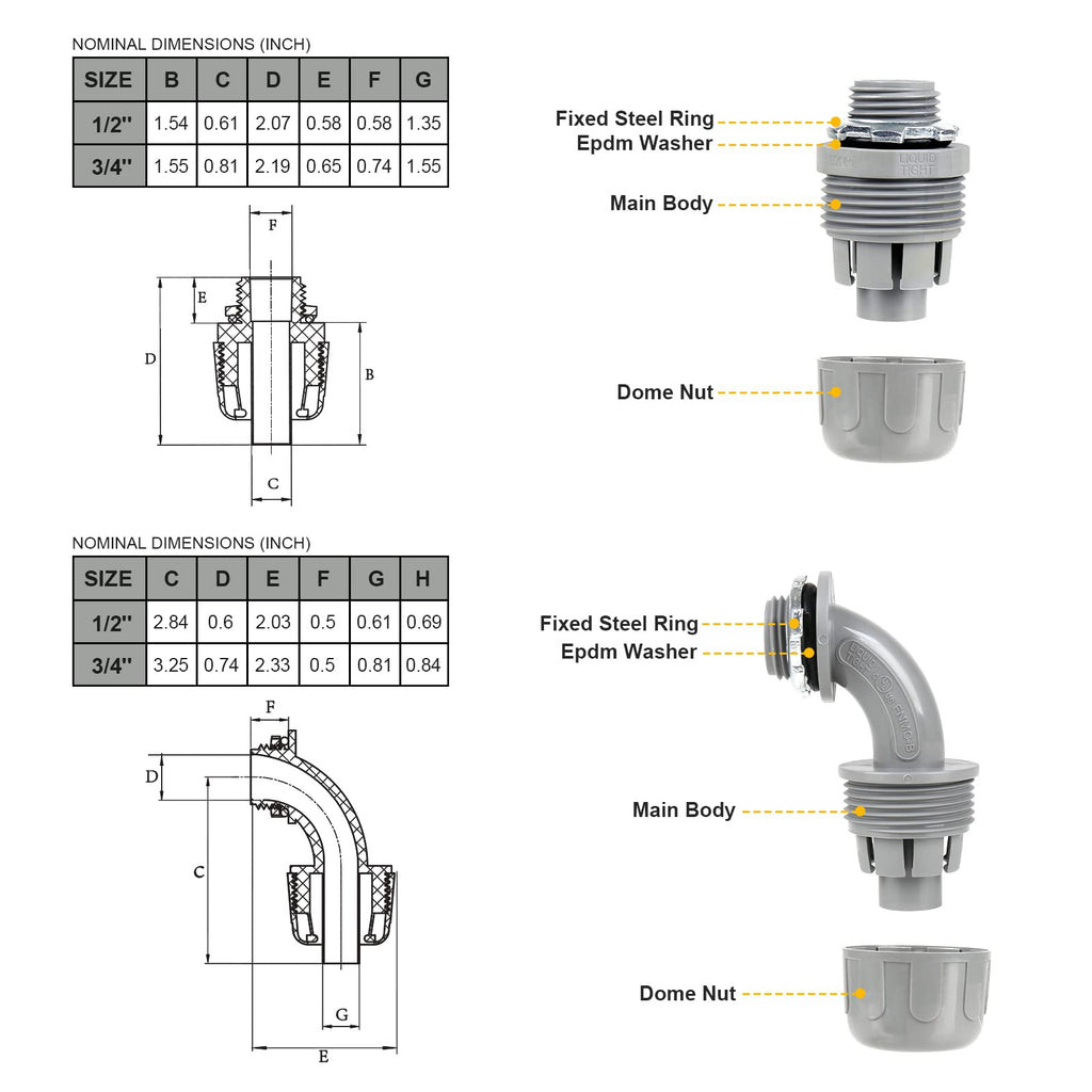 Elecoman 3/4inch 50ft Liquid-Tight Conduit and Connector Kit,Flexible Non-Metallic Liquid Tight Electrical Conduit Kit with 5 Straight and 3 90-Degree Connector Fittings,3/4 in. Dia