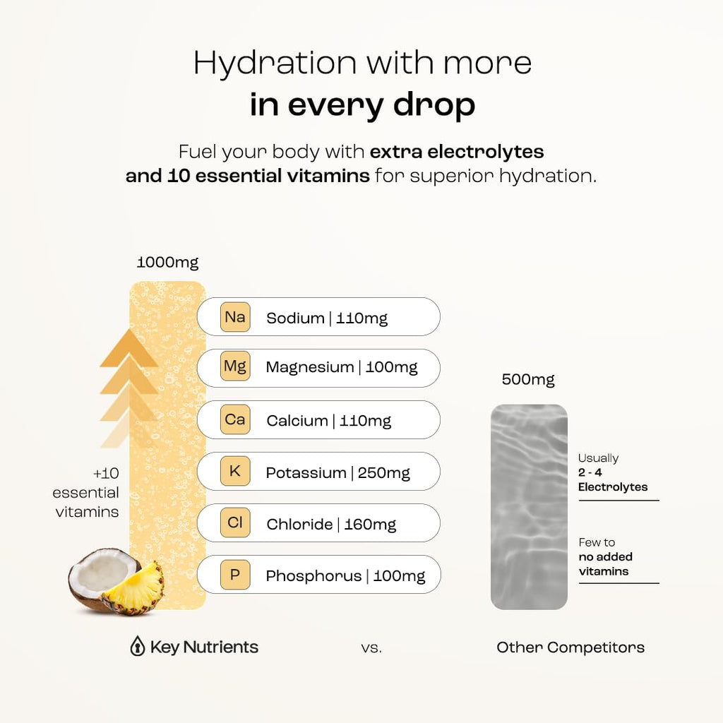 KEY NUTRIENTS Multivitamin Electrolytes Powder No Sugar - Tropical Pineapple Coconut Electrolyte Powder - Endurance & Energy Supplement - Hydration Powder - No Calories - 90 Servings - Made in USA
